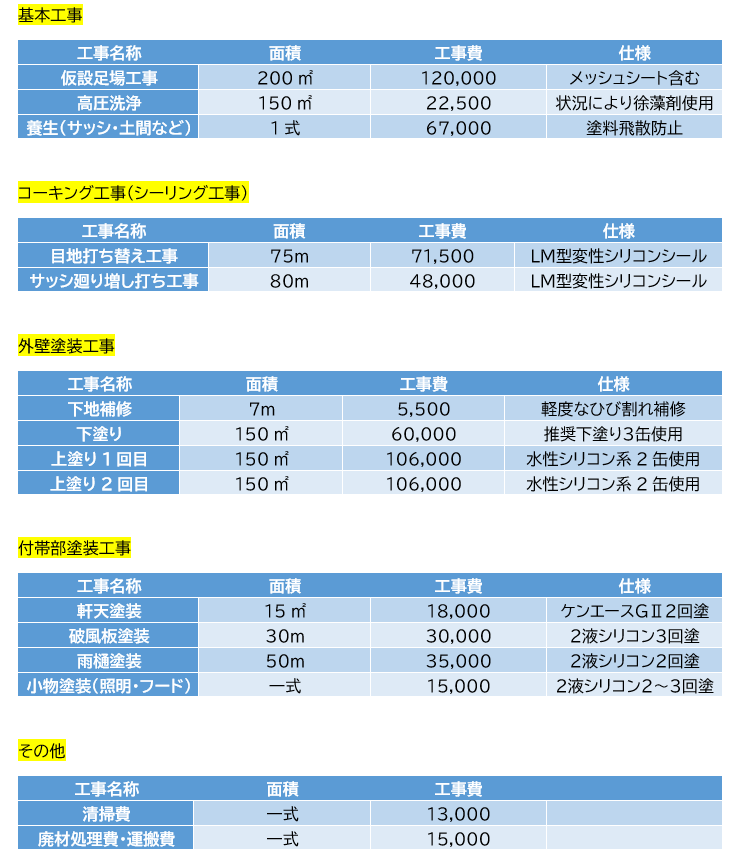 静岡市の外壁塗装の費用・相場について｜活動ブログ｜静岡地域密着の